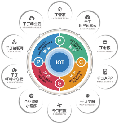 智能技术赋能智慧社区 数字化转型中的优秀解决方案