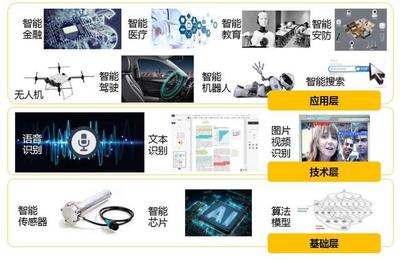 四张图看懂人工智能最新发展 智能技术领域的突破与趋势