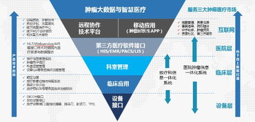 医诺构建肿瘤人工智能产业新布局 引领智能技术创新与开发