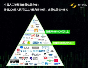 AI赋能，驱动中国智能技术迈入高速发展新时代