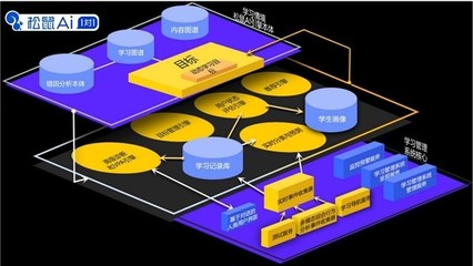 厦门翔安区政府领导高度赞赏松鼠Ai教育革新，共探智能技术在教育领域的深度开发
