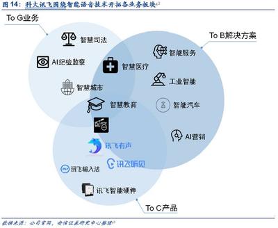 人工智能C端破局 科大讯飞的智能技术开发启示录